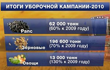В Калининградской области посчитали собранный урожай