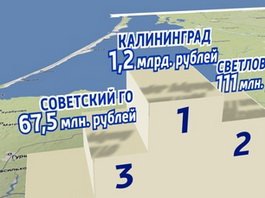 Жители Гусева задолжали за услуги ЖКХ 60 миллионов рублей