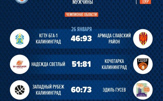 Гусевский «Эдиль» обыграл команду из Калининграда в восьмом туре областного чемпионата по баскетболу