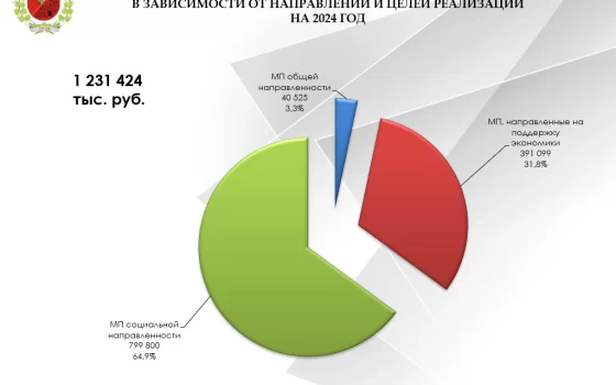 Анализ показателей бюджета Гусевского городского округа на 2023 год